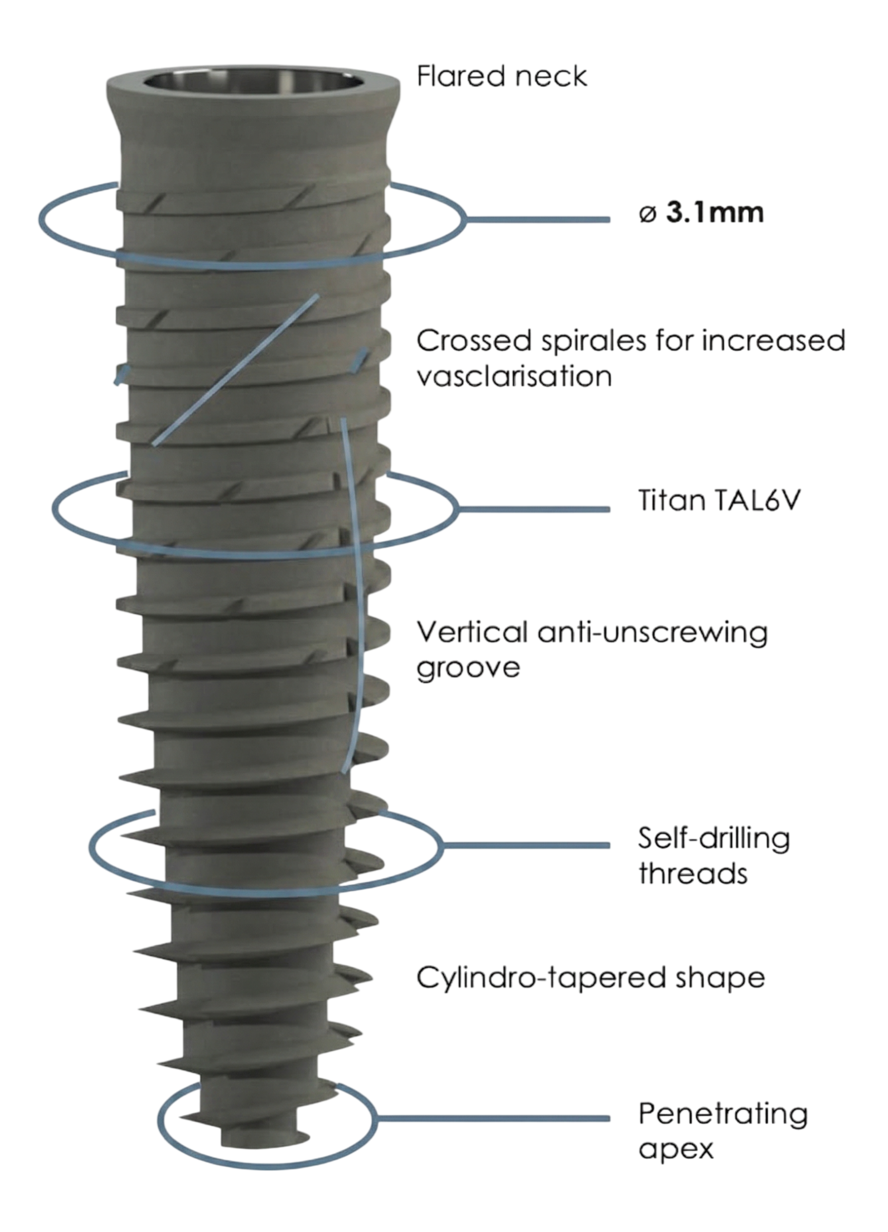 ID3 implant