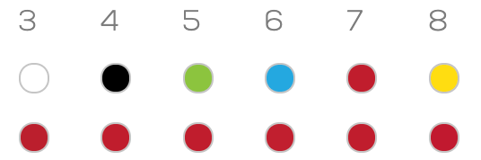 Instrument size color coding
